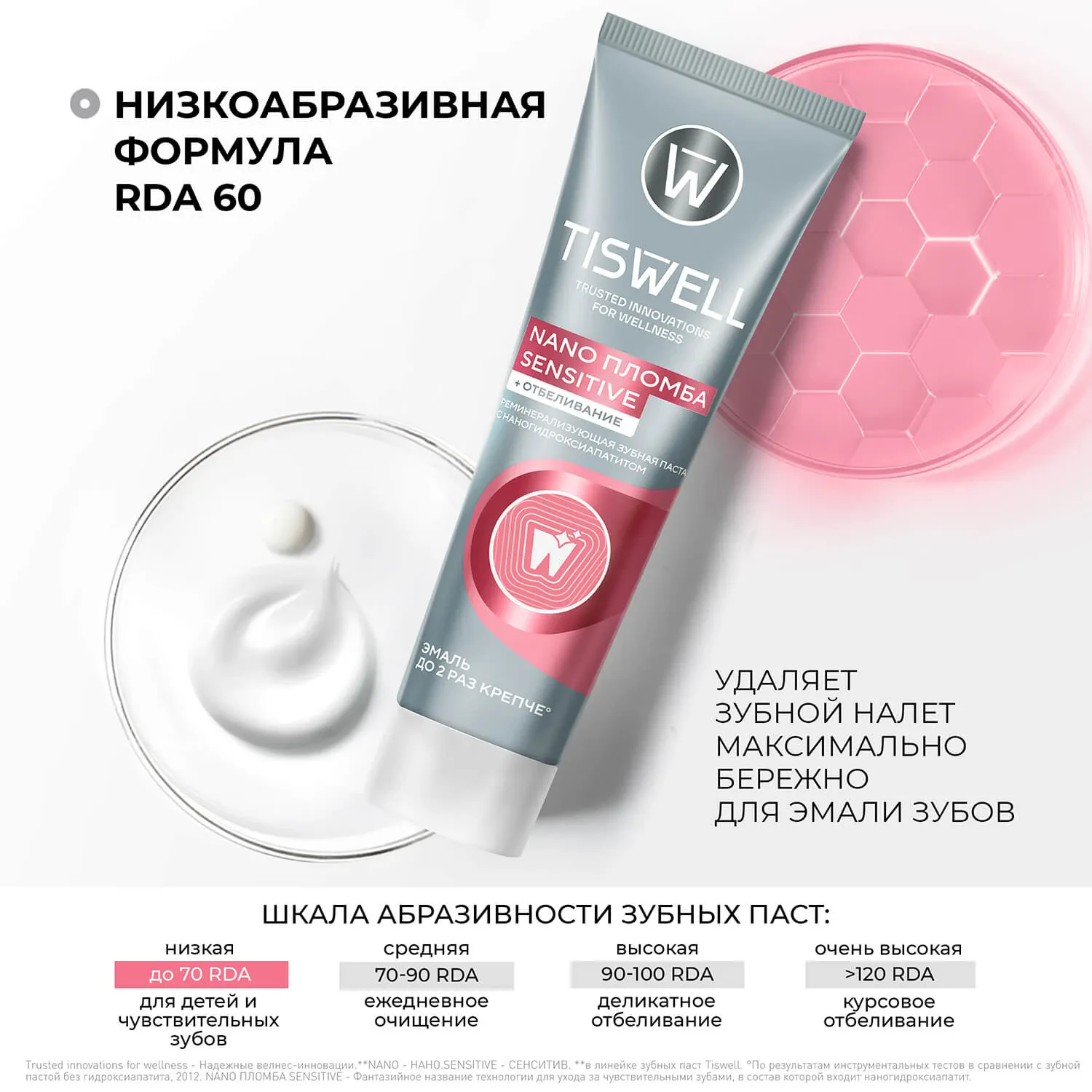 Nano пломба Sensitive + Отбеливание. Фото 7